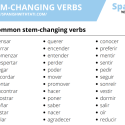 Verbs ue