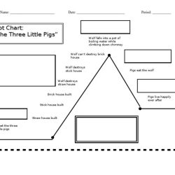 Plot diagram of three little pigs