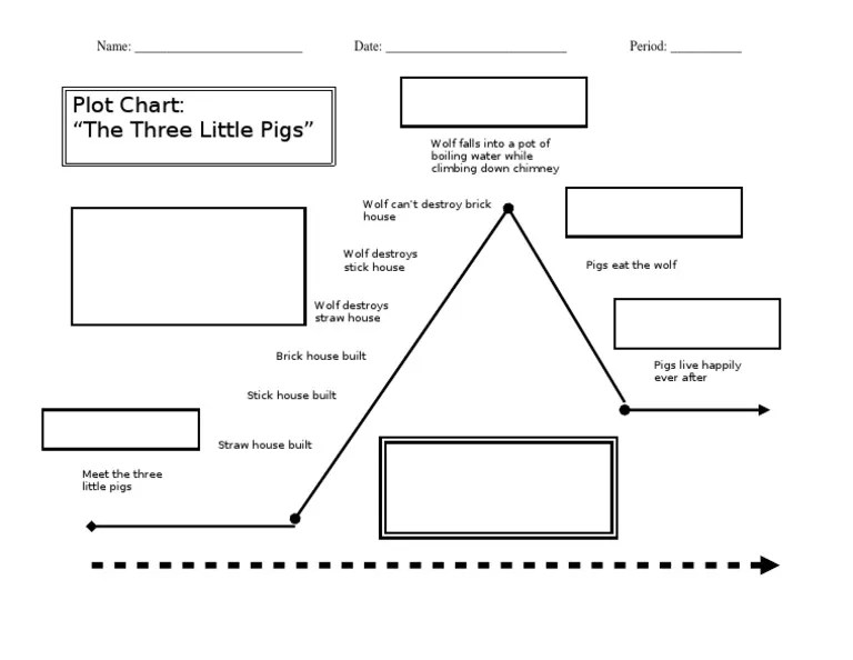 Plot diagram of three little pigs