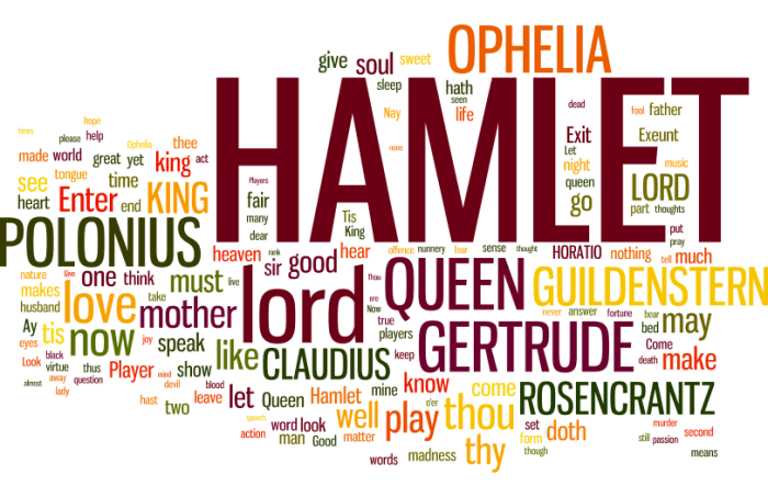 Hamlet act 3 character map