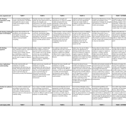 Elements and bonding worksheet answer key