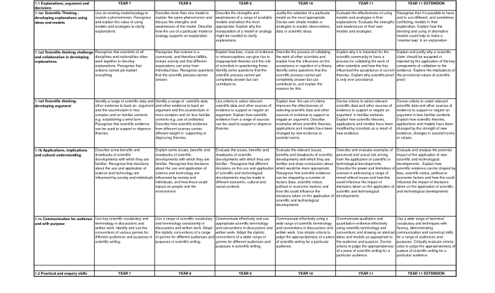 Elements and bonding worksheet answer key