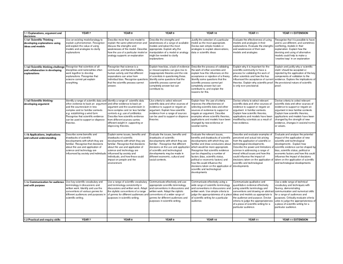 Elements and bonding worksheet answer key