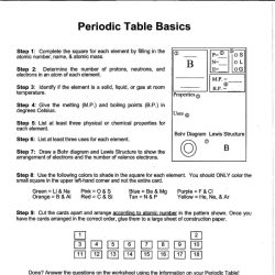 Periodic table basics worksheet answer key