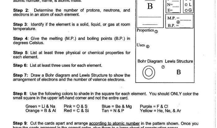 Periodic table basics worksheet answer key