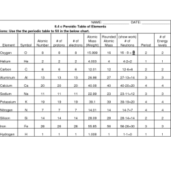 Worksheet periodic table answer key