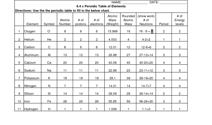 Worksheet periodic table answer key