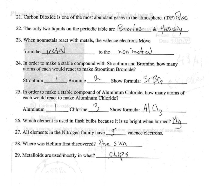 Periodic table basics worksheet answers