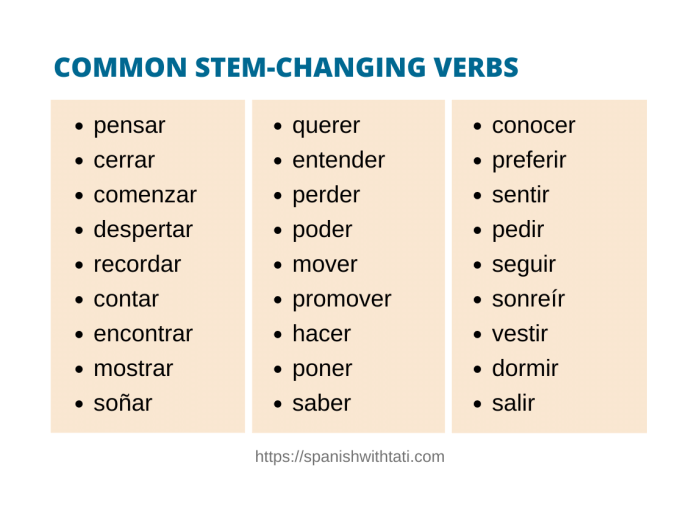 Stem changing verbs worksheet answers