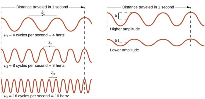 Electromagnetic waves sum it up answer key