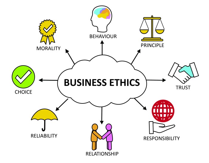 Ethics framework four organizations ethical