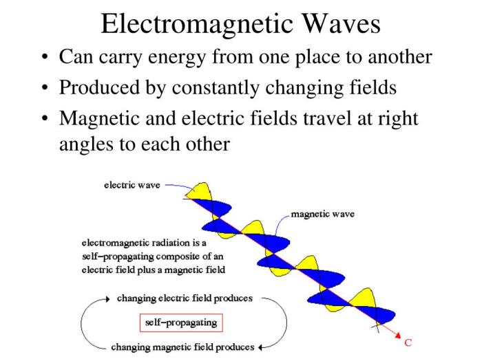 Electromagnetic waves sum it up answer key