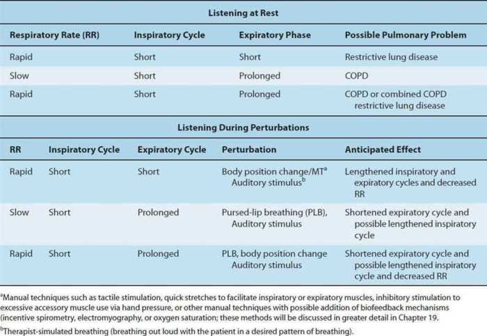 Maryland jurisprudence exam physical therapy